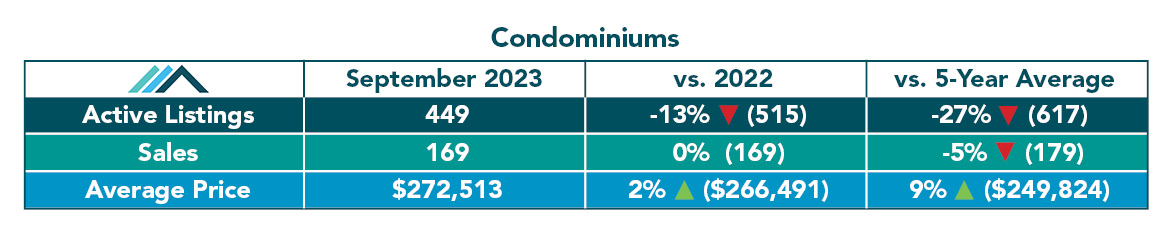 Condominium Tables - Sept 23.jpg (99 KB)